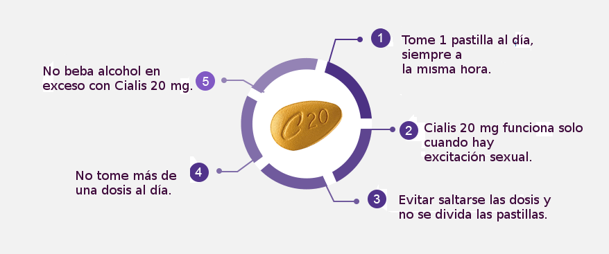 Directions For Taking Cialis 20 Mg